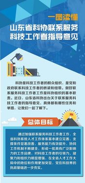 中國科協(xié)農(nóng)村專業(yè)技術(shù)服務(wù)中心技術(shù)咨詢 推動農(nóng)業(yè)科技發(fā)展的關(guān)鍵力量