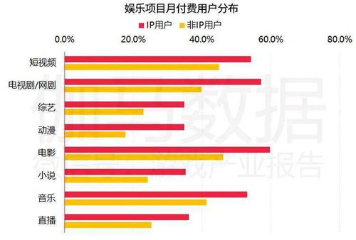 手游IP市場收入達1200億,核心用戶1.5億