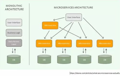 數字化轉型 新時代數字化實施的三個核心議題