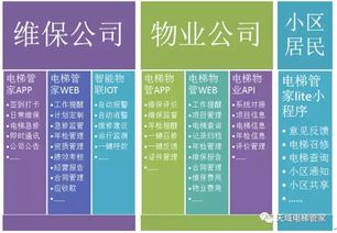 電梯管家2.0 輕量級(jí)在線erp為您的企業(yè)量身定制