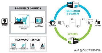通過(guò)免費(fèi)開源erp構(gòu)建業(yè)界領(lǐng)先的供應(yīng)鏈 垂直電商平臺(tái)成功案例分享