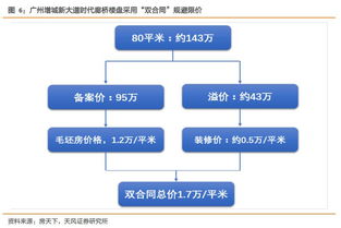 全筑股份深度報告 全裝修業(yè)務穩(wěn)定，定制精裝發(fā)力，并購與股權(quán)激勵助力企業(yè)發(fā)展