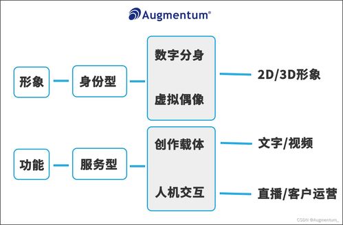 科技驅(qū)動進化 群碩為企業(yè)定制數(shù)字人，以ERP定制追趕元宇宙時代步伐